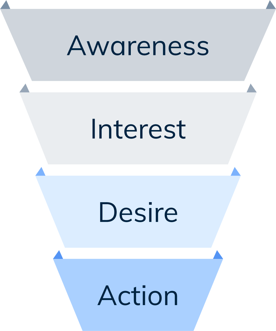 Beaba - Funnel