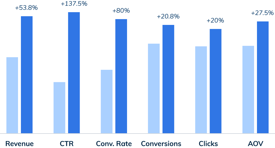 Beaba - Search Comparison