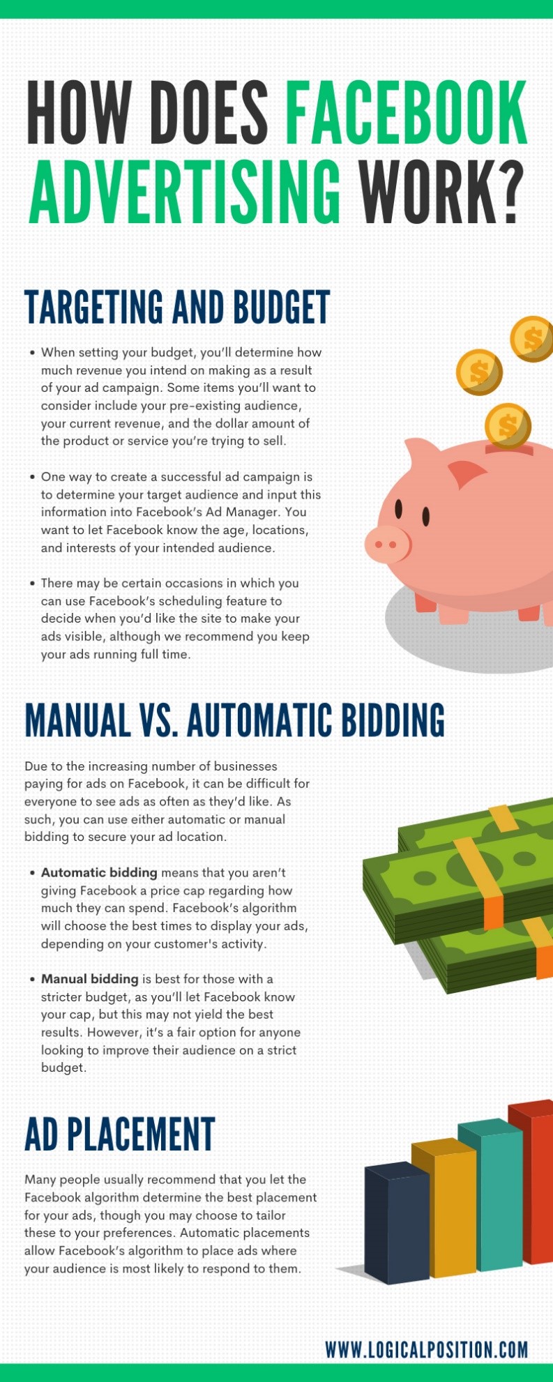 A Complete Overview Of How Facebook Advertising Works Zegal Uk