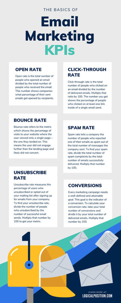 The Basics of Email Marketing KPIs