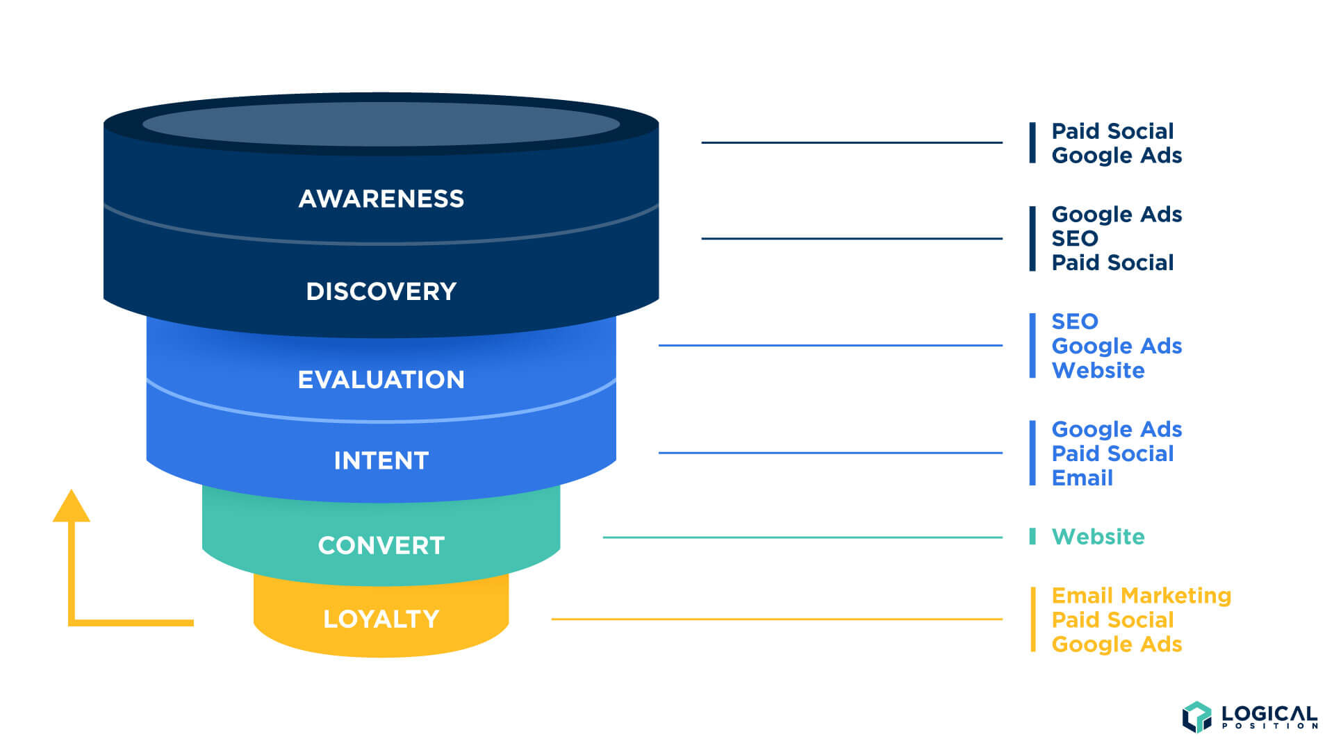 Sales Funnel graphic